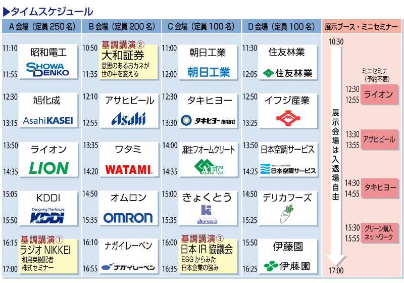 セミナーのタイムスケジュール