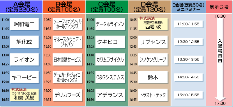 セミナーのタイムスケジュール