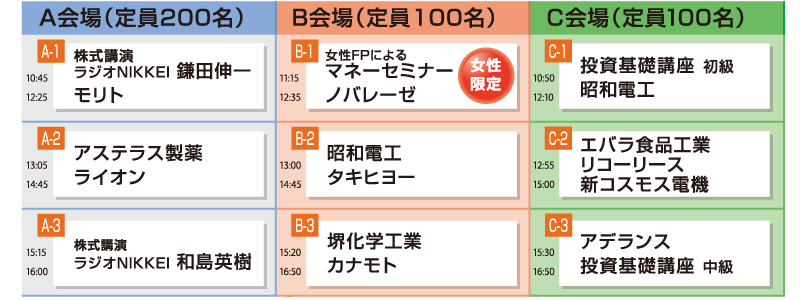 セミナーのタイムスケジュール