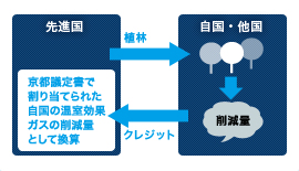 仕組み図