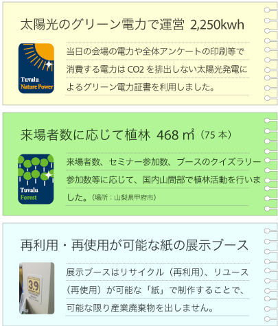 2,250kwhのグリーン電力で運営、468平方メートル(75本)の植林を実施