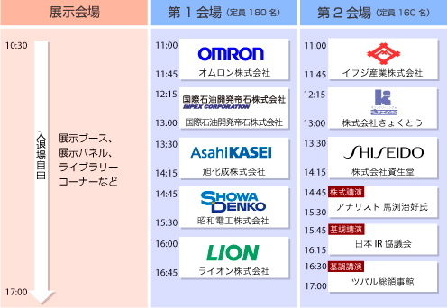 セミナーのタイムスケジュール